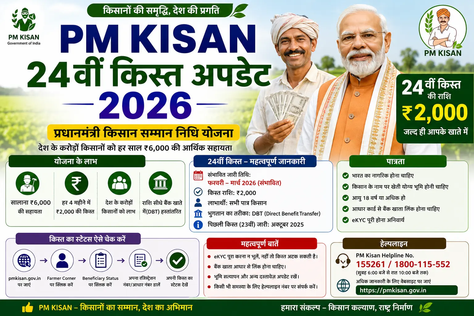 PM Kisan 24th Installment Update 2026: 24वीं किस्त कब आएगी, लाभार्थी सूची, e-KYC, स्टेटस चेक और पूरी जानकारी