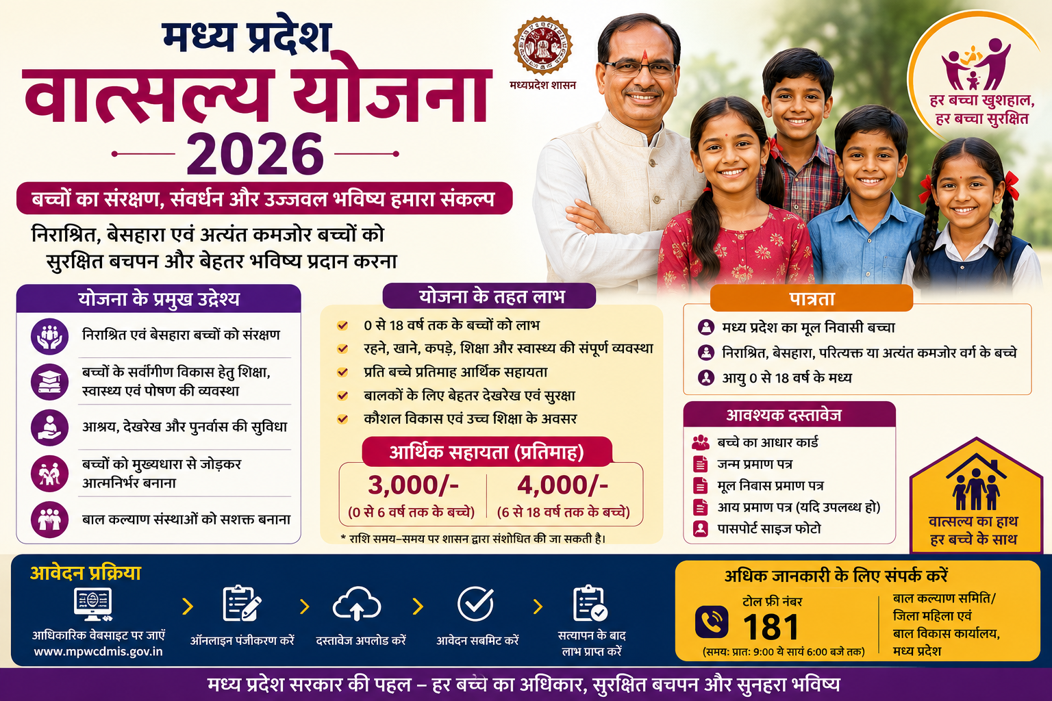 Madhya Pradesh Vatsalya Yojana 2026: पात्रता, लाभ, ₹4,000 मासिक सहायता, आवश्यक दस्तावेज और आवेदन प्रक्रिया