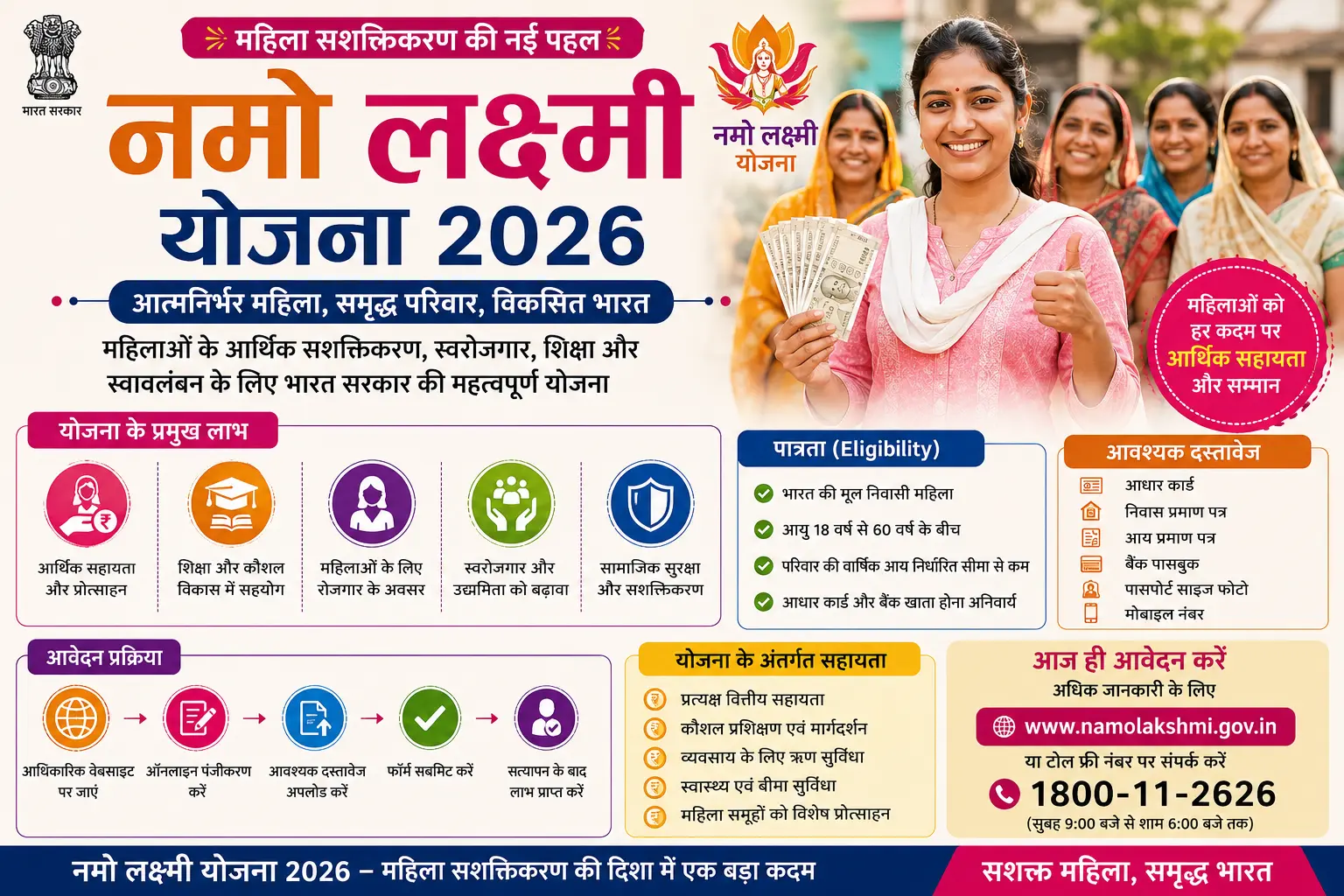 Namo Lakshmi Yojana 2026: ऑनलाइन आवेदन, ₹50,000 छात्रवृत्ति, पात्रता, आवश्यक दस्तावेज और आवेदन प्रक्रिया