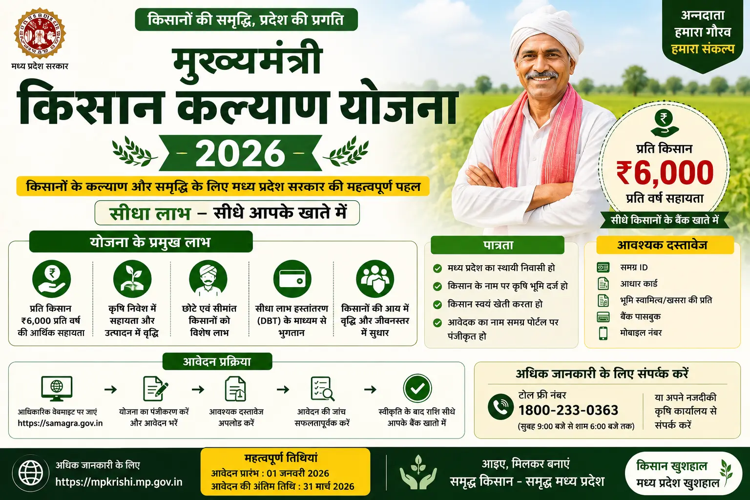 Mukhyamantri Kisan Kalyan Yojana 2026: ऑनलाइन पंजीकरण, ₹4,000 वार्षिक सहायता, पात्रता, लाभ और आवेदन प्रक्रिया